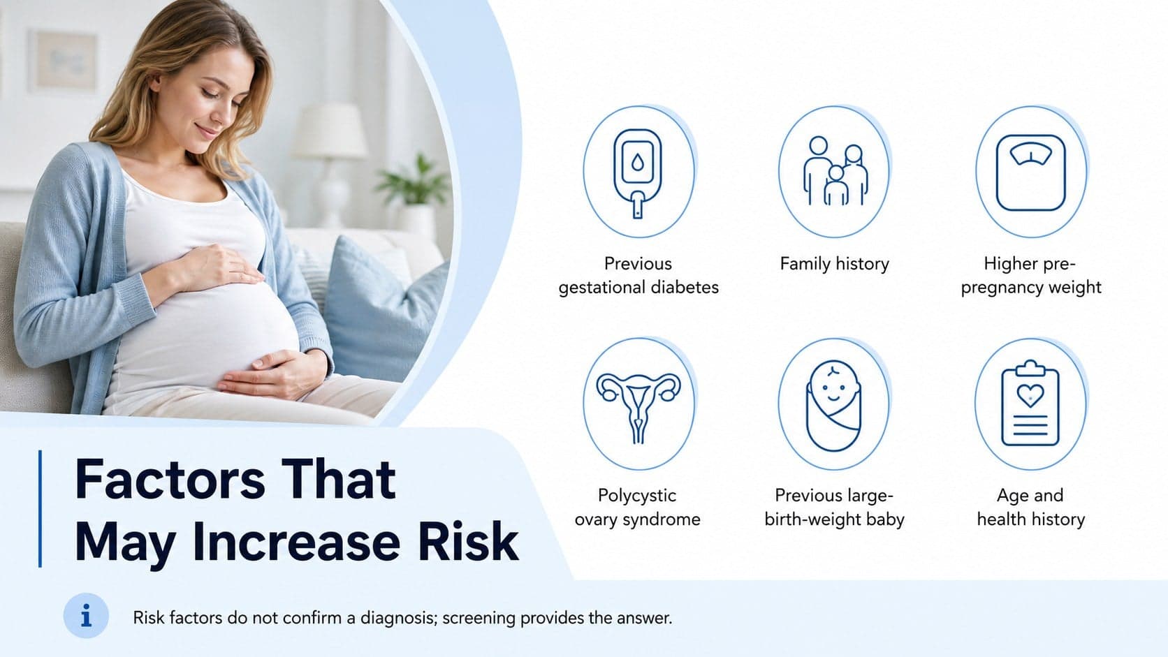 Pregnancy glucose screening presentation slide showing common risk factors for gestational diabetes.