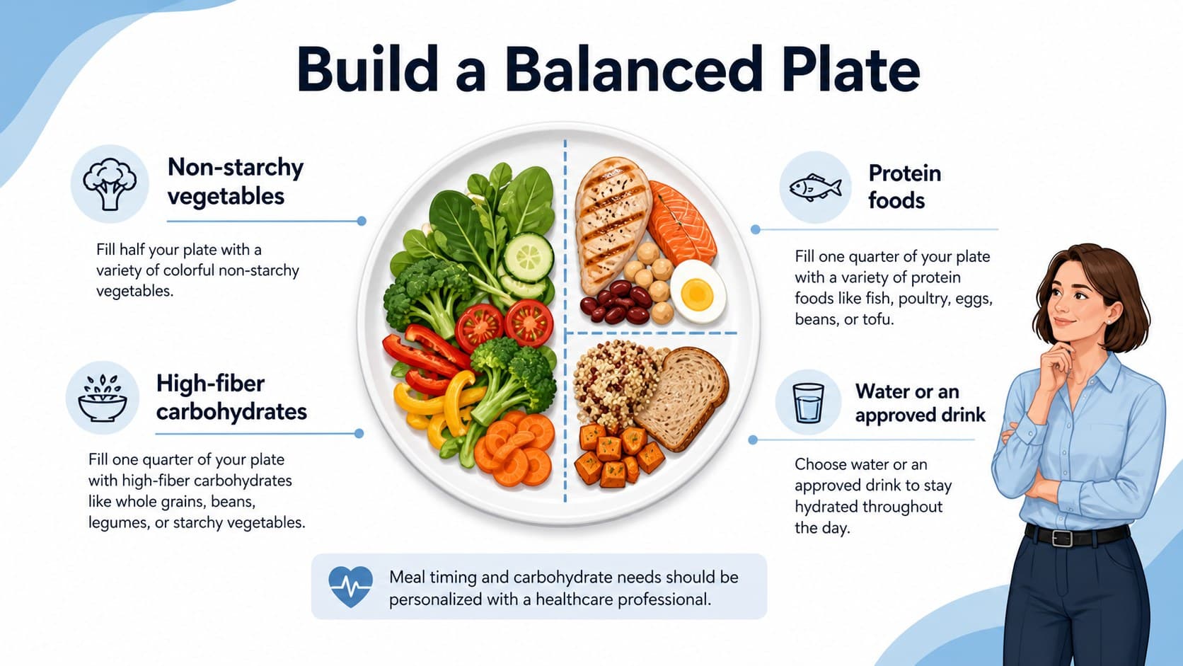 Gestational diabetes nutrition slide deck page showing a balanced meal planning framework.