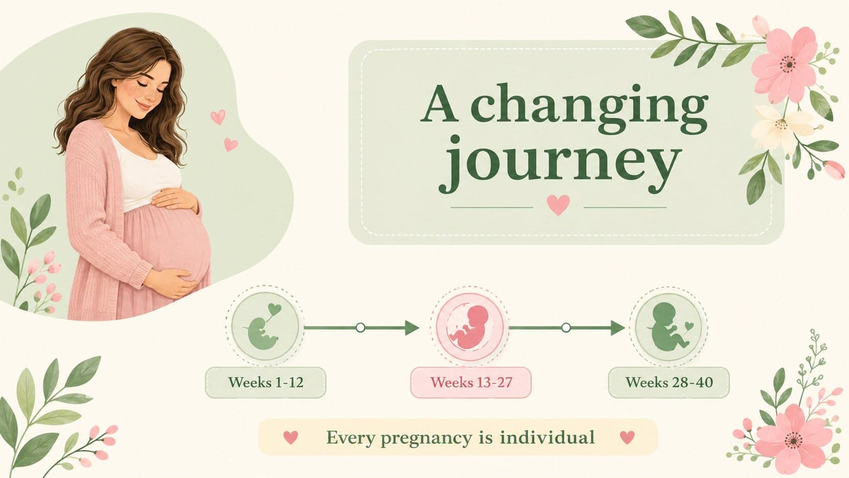 Pastel prenatal class presentation slide showing a visual timeline of pregnancy milestones.