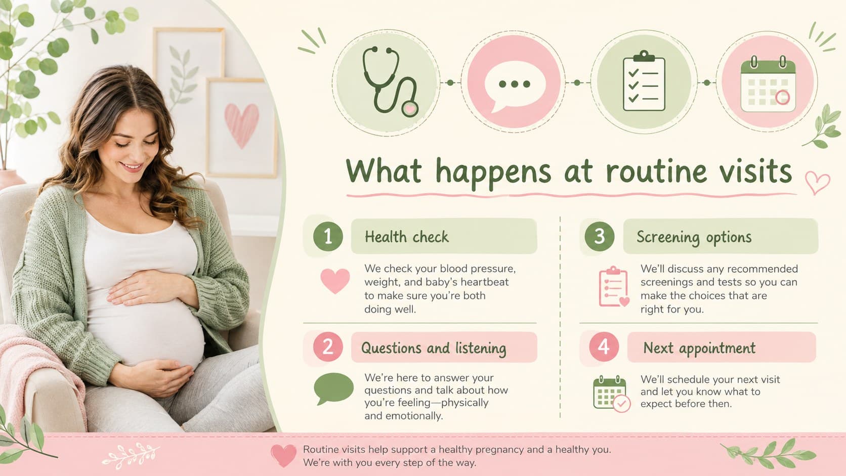 Antenatal care PowerPoint deck slide comparing routine prenatal appointment topics in a pastel grid.