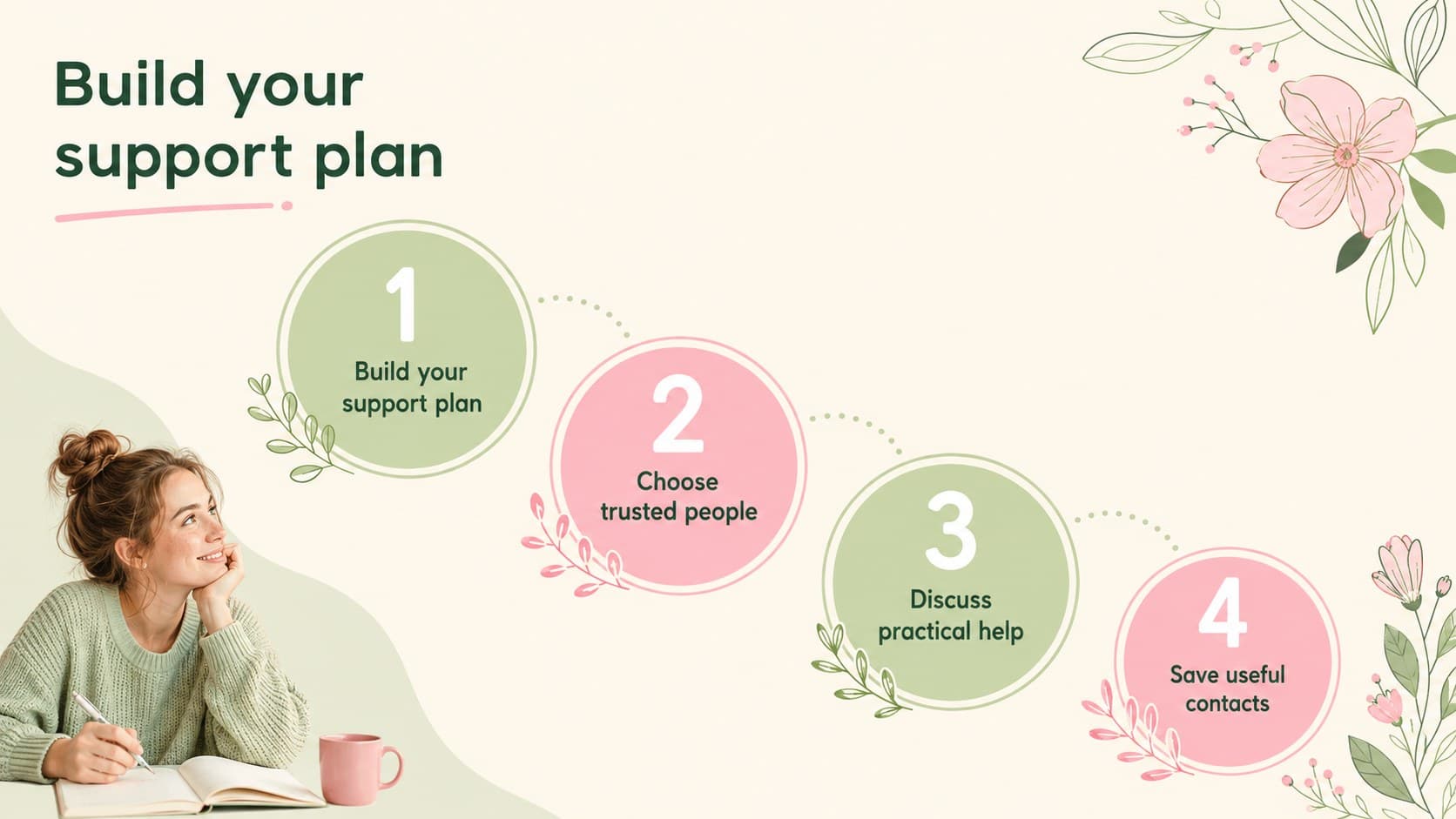 Editable prenatal education slide showing a calm three-step plan for preparing a support network.
