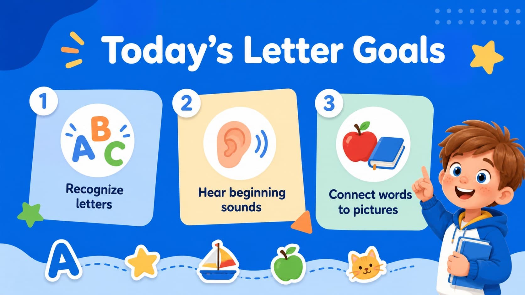 Alphabet lesson overview slide showing letter goals, phonics practice, and vocabulary activities for preschool learners.