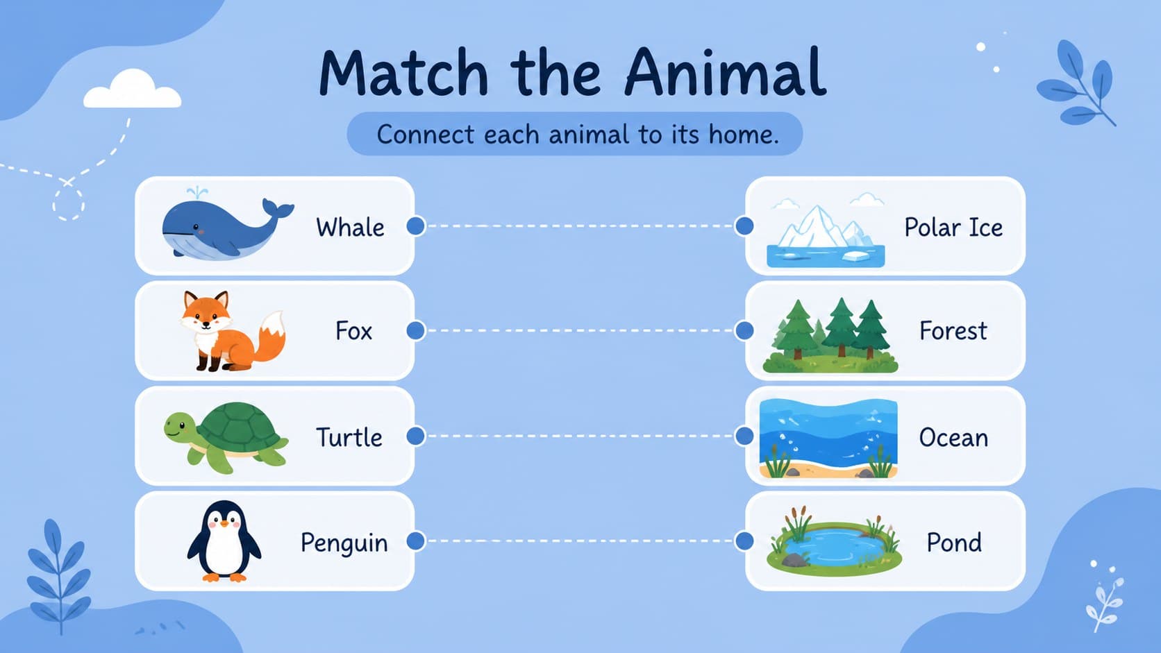 Animal matching game slide pairing young learners with illustrated creatures and habitat clues.