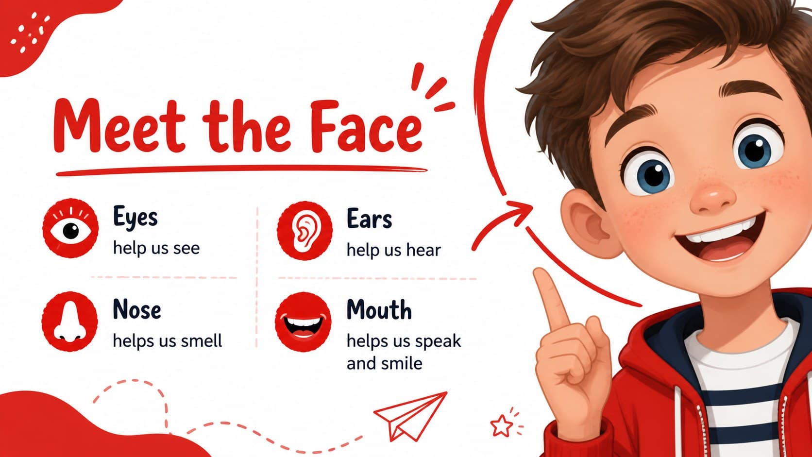 Face vocabulary slide for a human body lesson for young learners with labeled facial features.