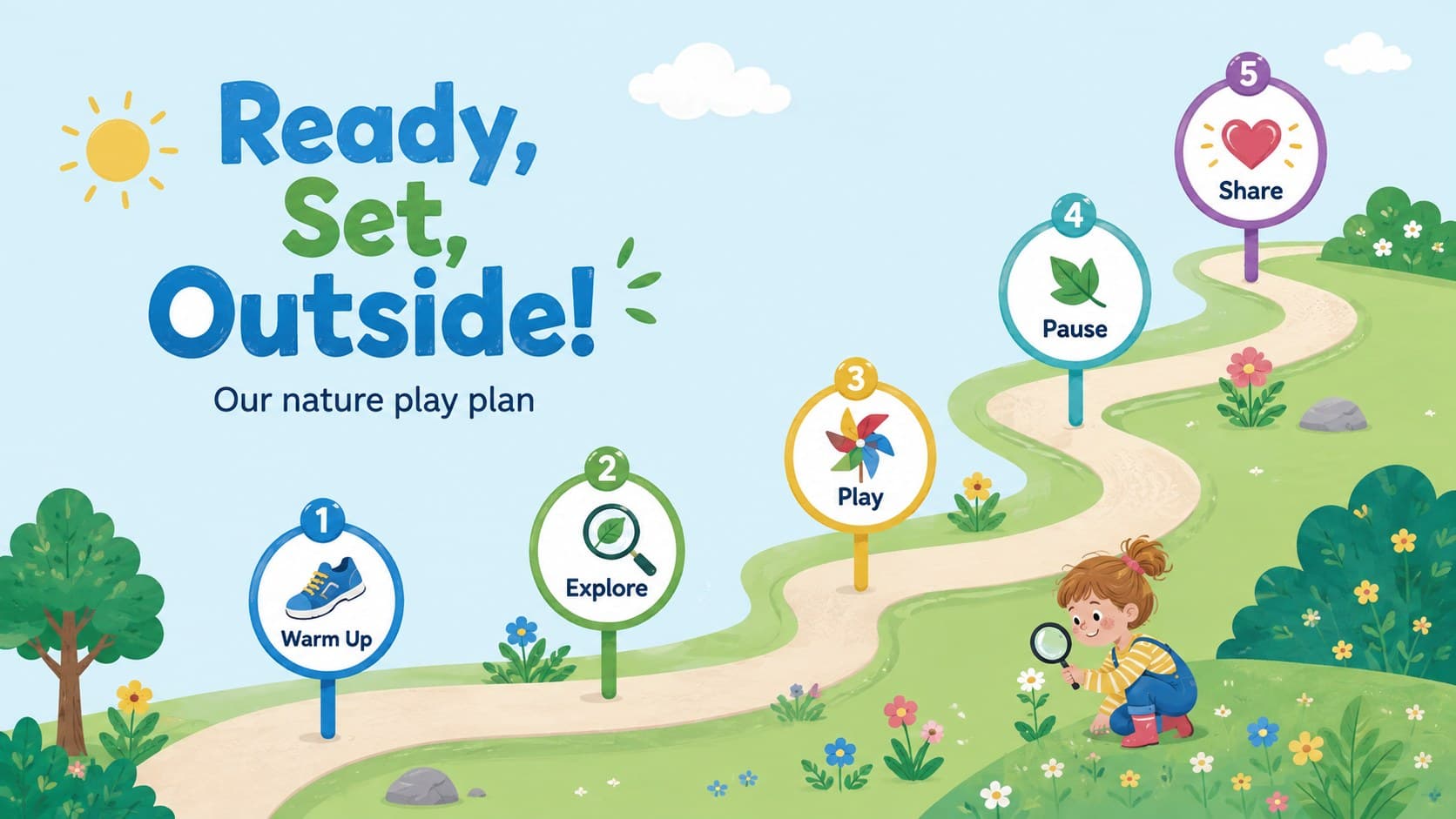 Visual agenda for a preschool nature play celebration with five outdoor activity stages.