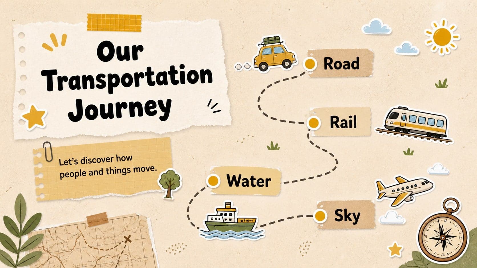 Preschool transportation lesson overview showing a visual route through land, rail, water, and air topics.