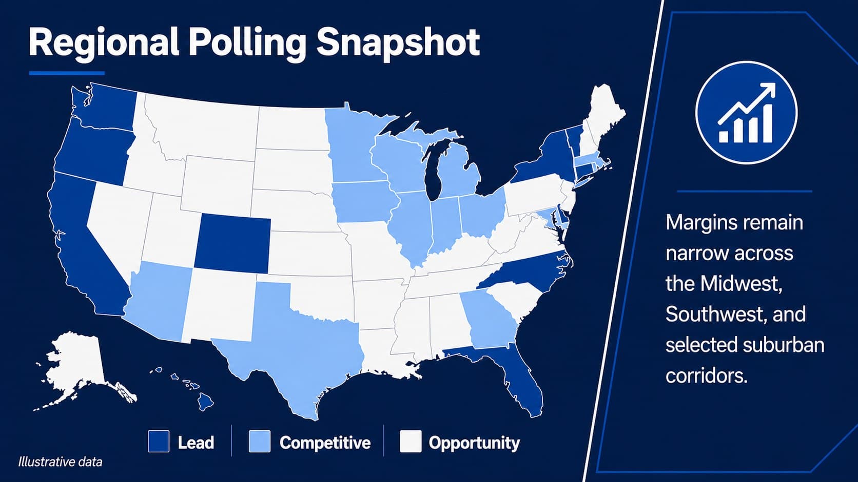 Regional polling map slide highlighting competitive areas in a presidential race strategy briefing.