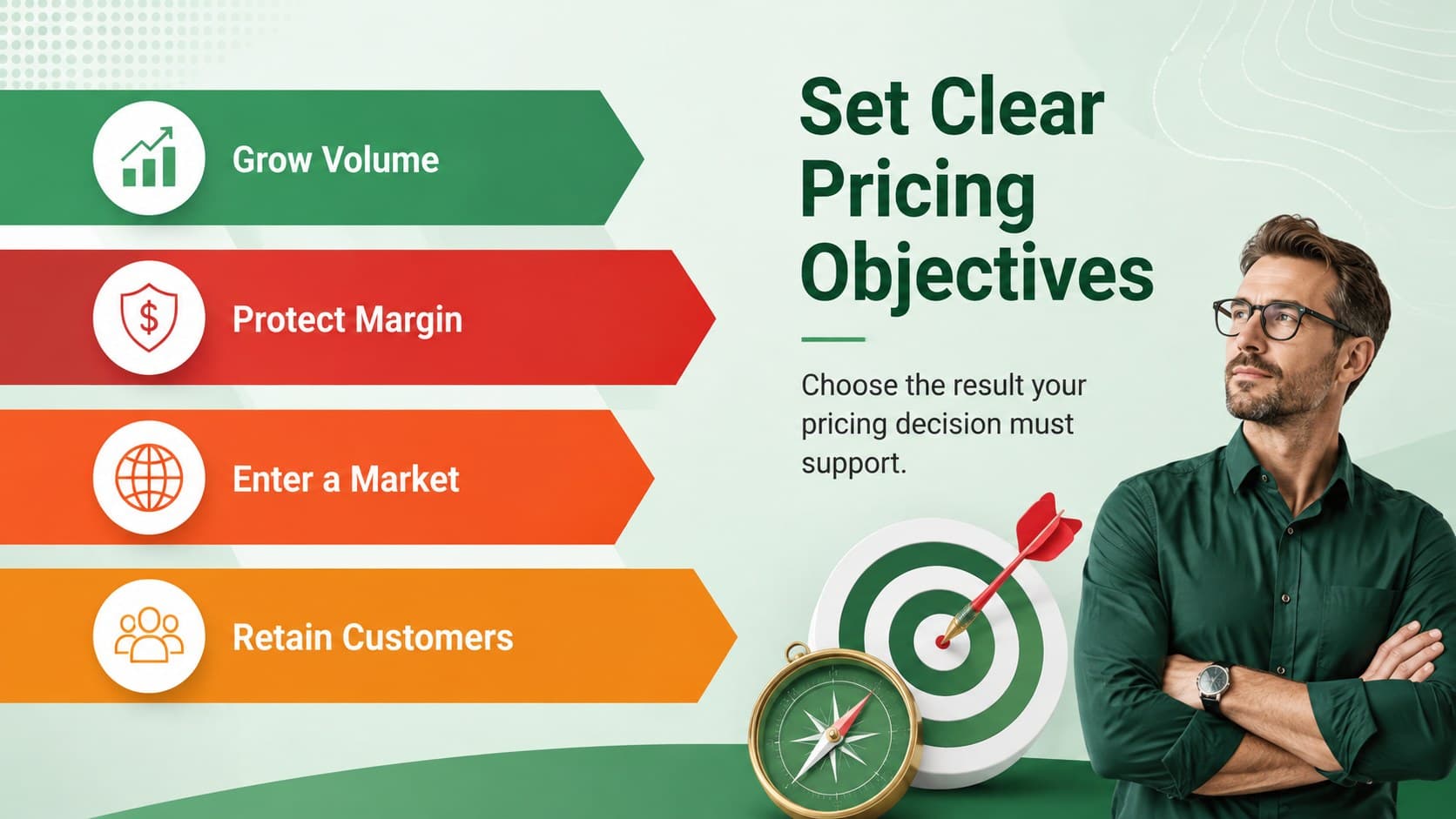 Pricing objectives slide outlining growth, profit, market entry, and retention goals.