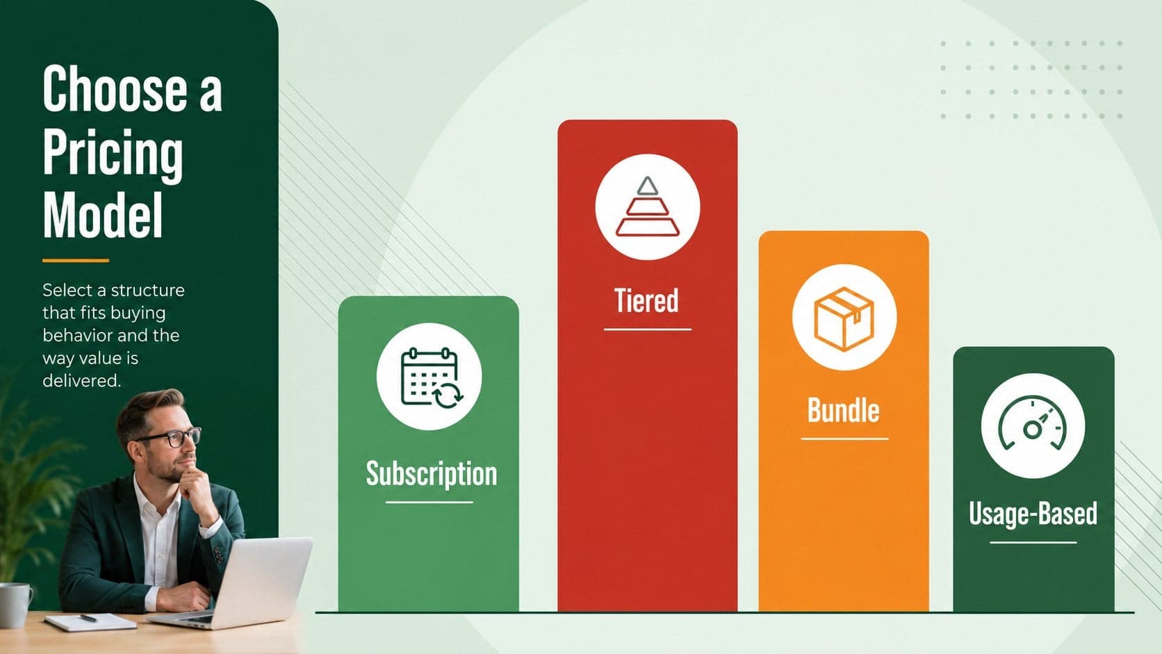 Pricing model presentation comparing subscription, tiered, bundle, and usage-based options.