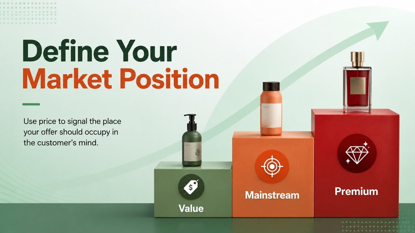 Price positioning presentation template slide contrasting value, mainstream, and premium market positions.