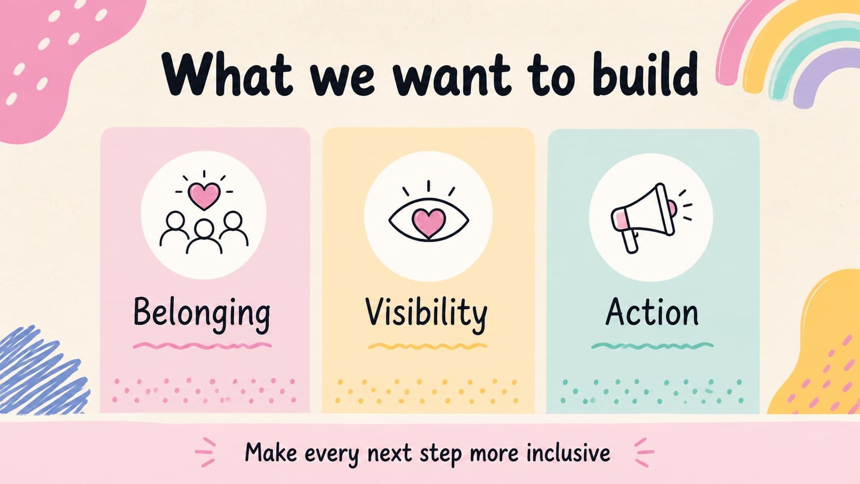 Workshop goals slide presenting three inclusion objectives with colorful abstract shapes.