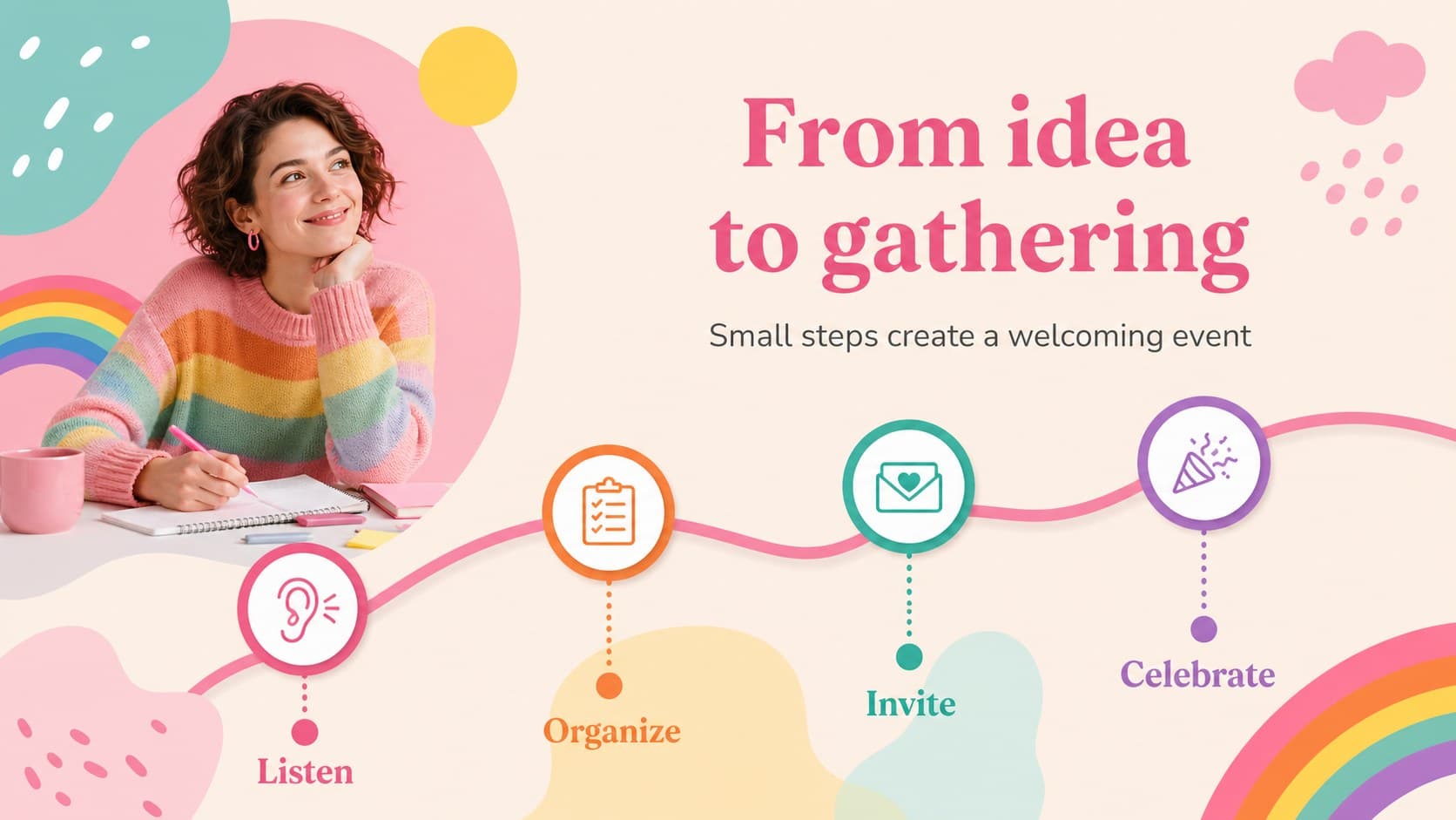 Event planning timeline slide mapping preparation milestones from idea to celebration.