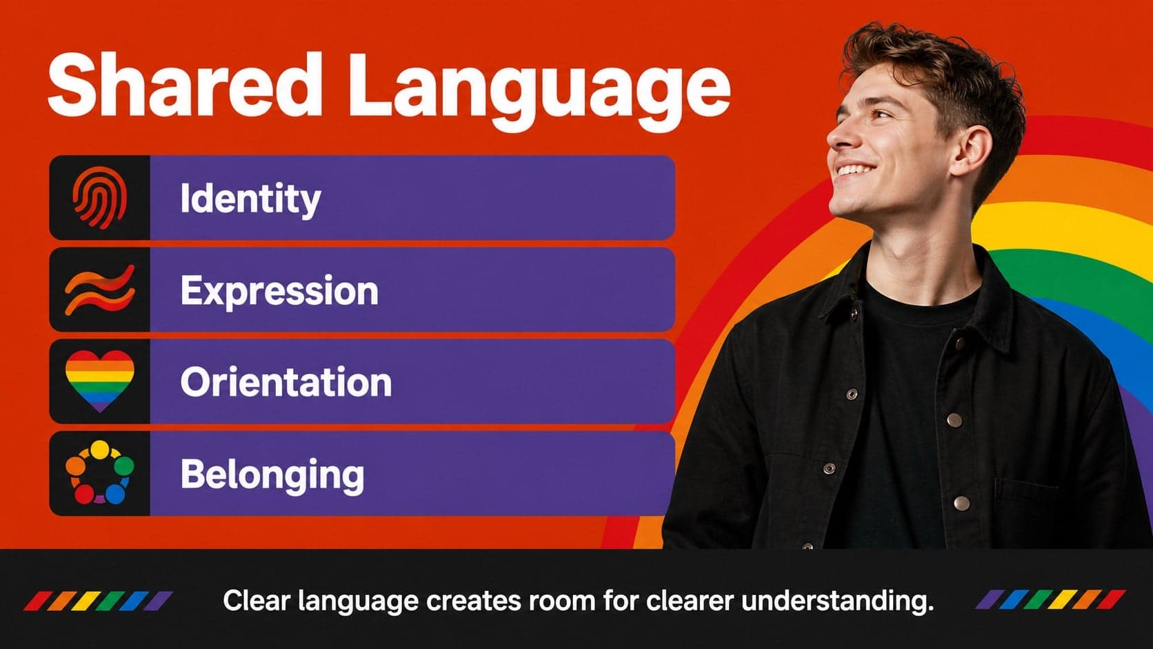 Key concepts slide defining identity, expression, orientation, and belonging for an inclusion workshop.
