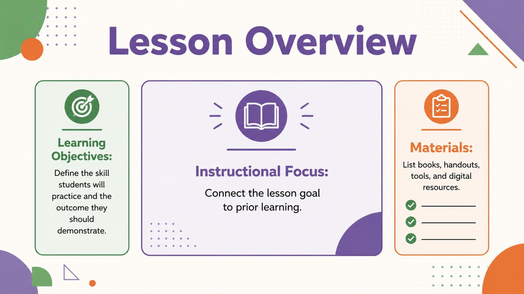 Editable elementary lesson planning slide with sections for objectives, materials, and instructional focus.
