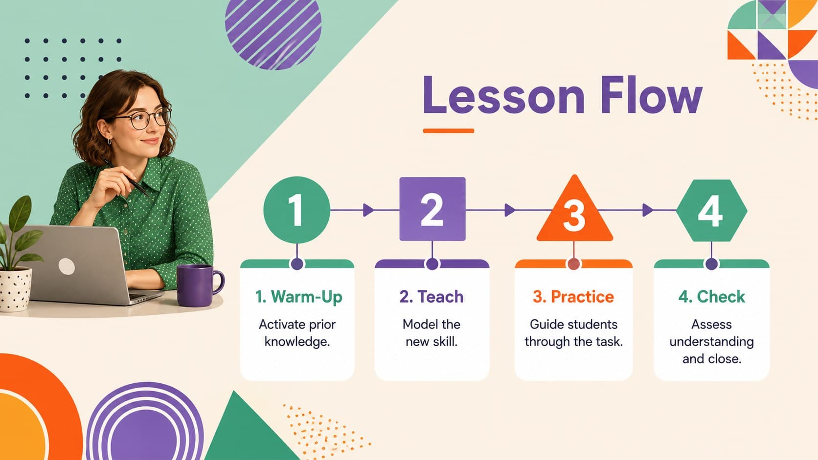 Primary school lesson plan deck page showing a four-stage lesson flow from warm-up through assessment.