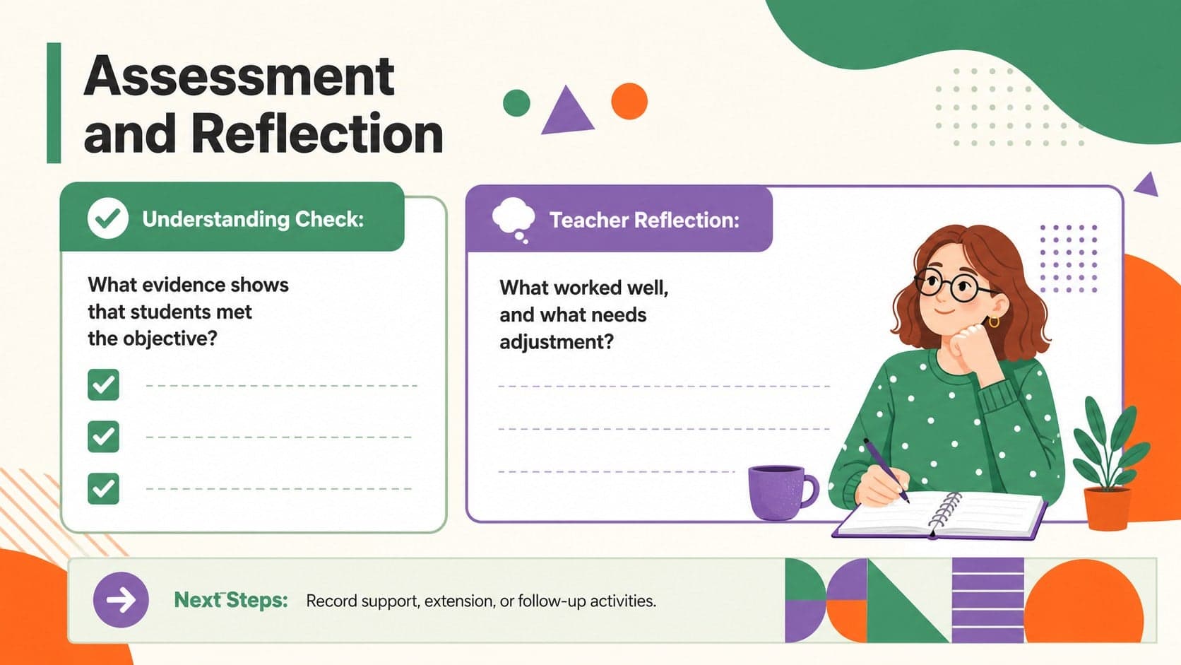 Daily teaching plan presentation slide with assessment checks, teacher reflection, and next-step notes.