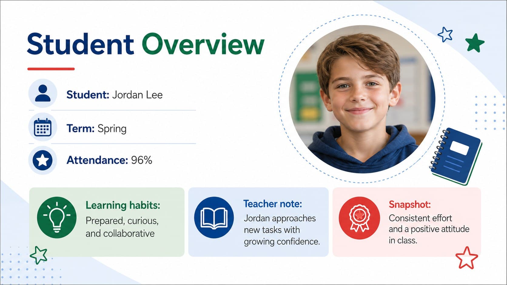 Editable primary school progress report showing a student profile, attendance summary, and learning habits.
