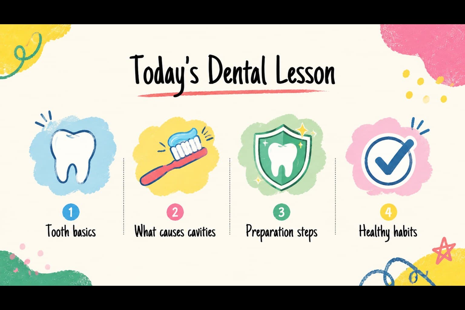 Lesson overview slide showing the main topics in a child-friendly primary teeth cavity prep presentation.