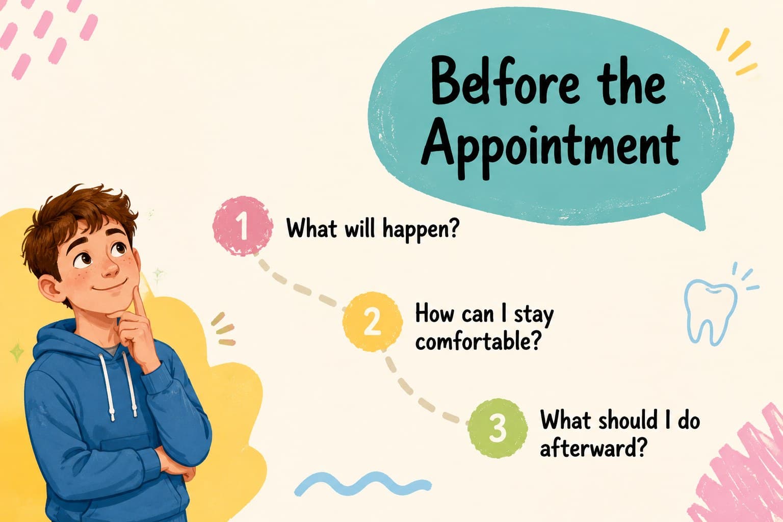 Dental check-up slide showing questions children can ask before cavity treatment.