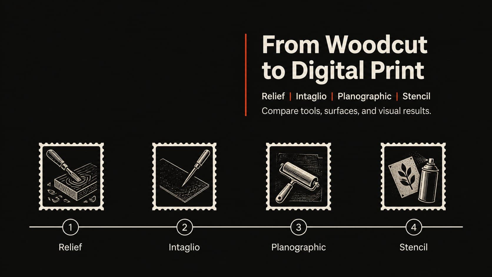 Monochrome classroom slide mapping a printmaking techniques timeline from woodcut and engraving to modern processes.