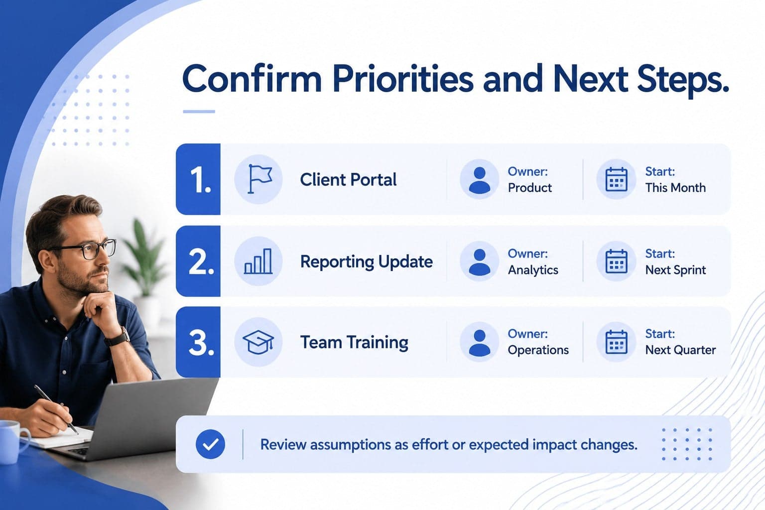 Initiative scoring workshop slide summarizing selected priorities, owners, and next steps.