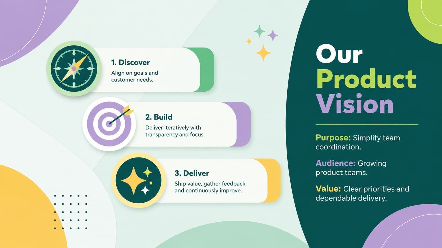 Product vision slide outlining the purpose, audience, and value behind a delivery timeline.