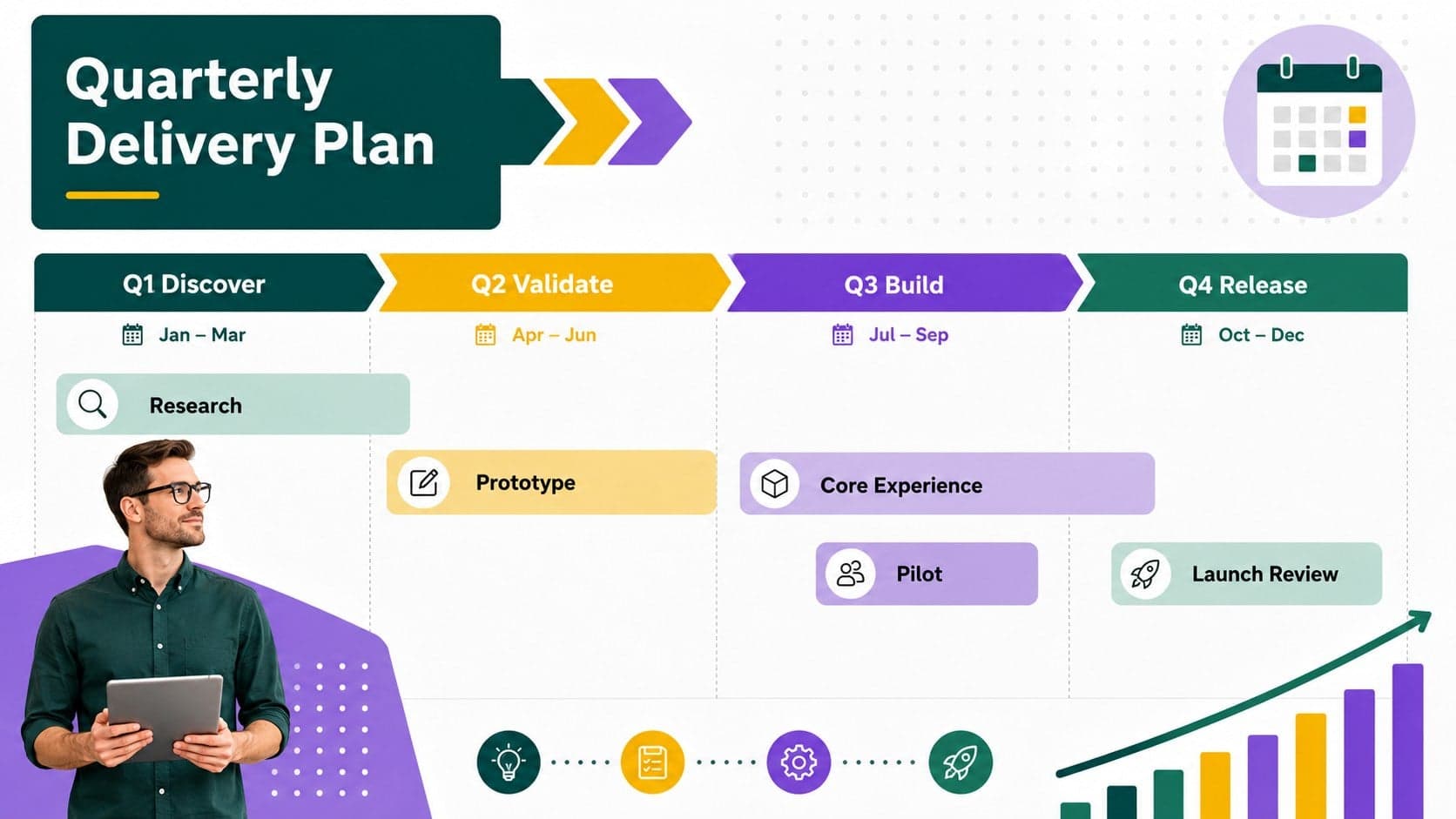 Quarterly product planning presentation with initiatives organized across four delivery periods.