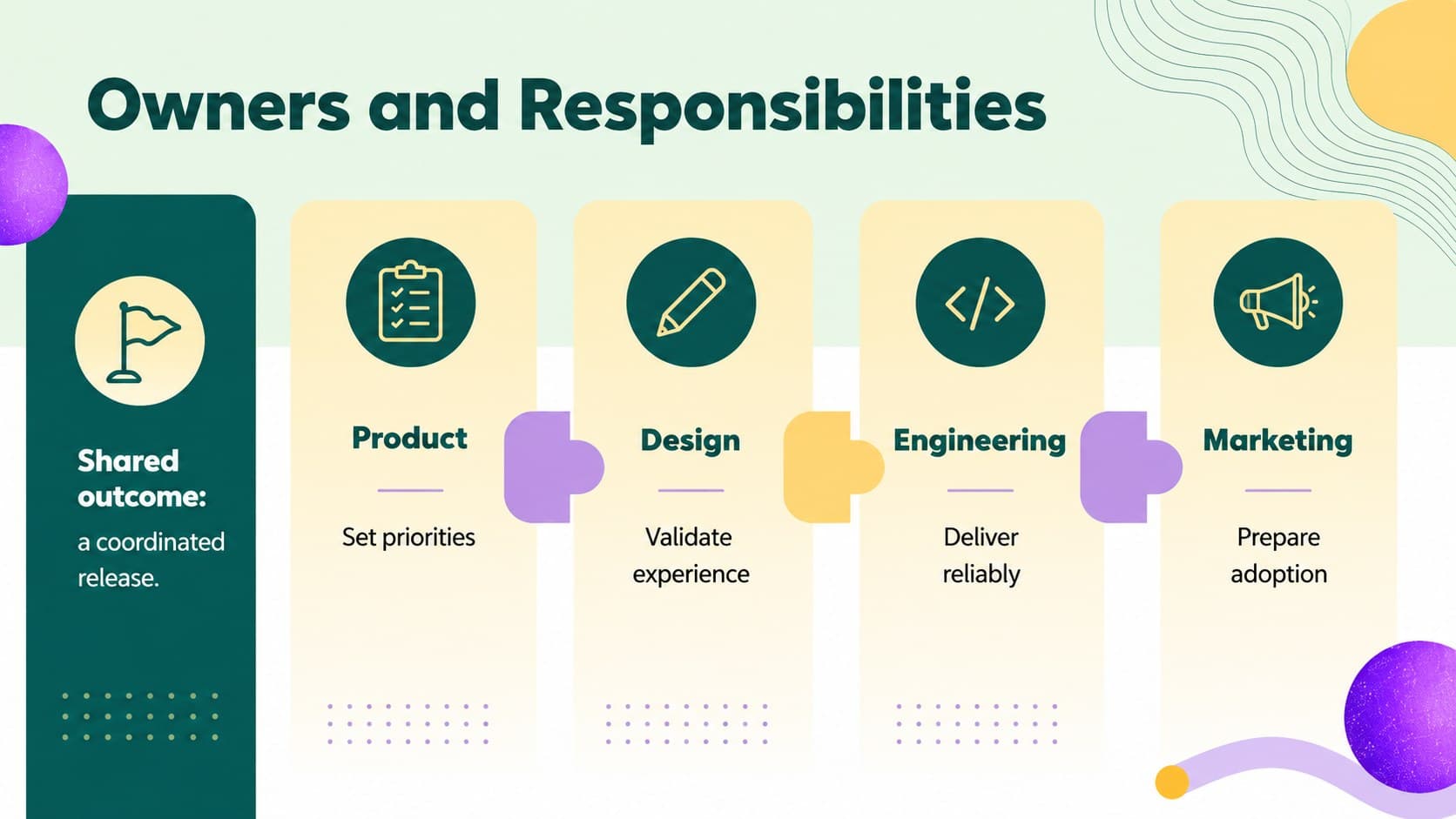 Cross-functional product planning deck slide assigning outcomes to product, design, engineering, and marketing.
