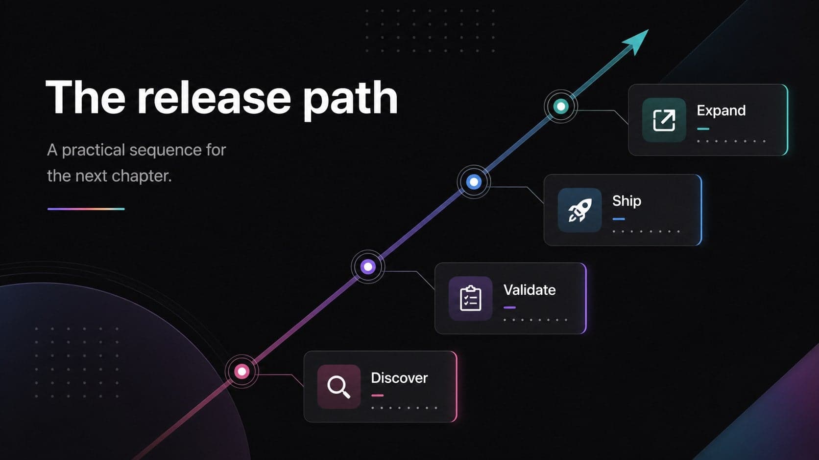 Dark product roadmap slide mapping a release timeline across four milestone panels.