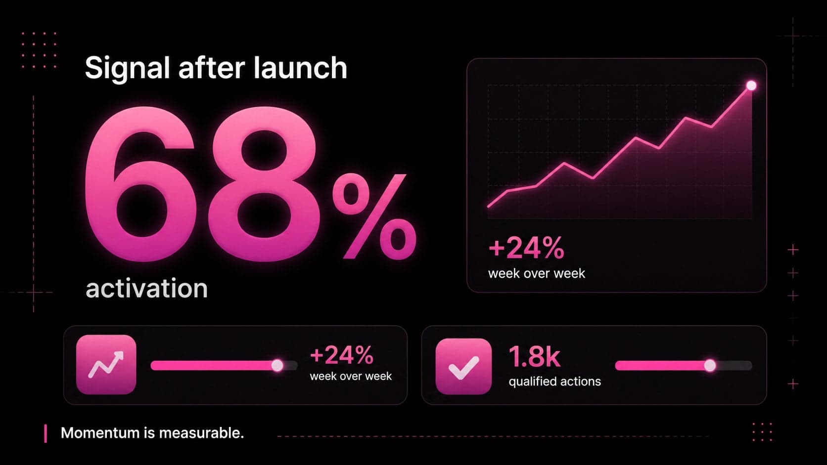 Black metrics slide displaying launch performance numbers in a clean modular dashboard.