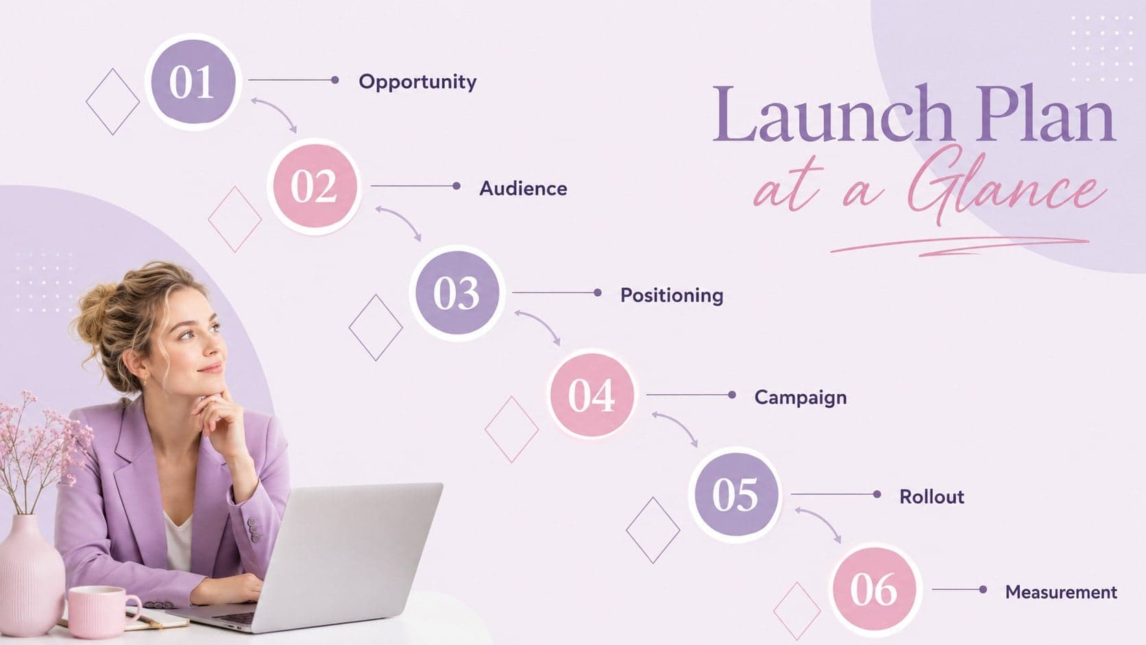 Geometric product launch agenda slide outlining six stages of the rollout plan.
