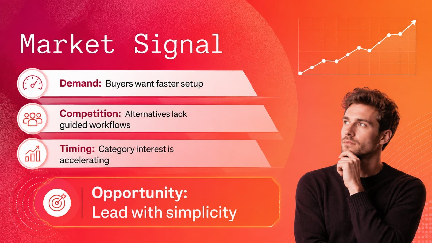 Market signal summary showing demand, competition, and timing for a product launch strategy.