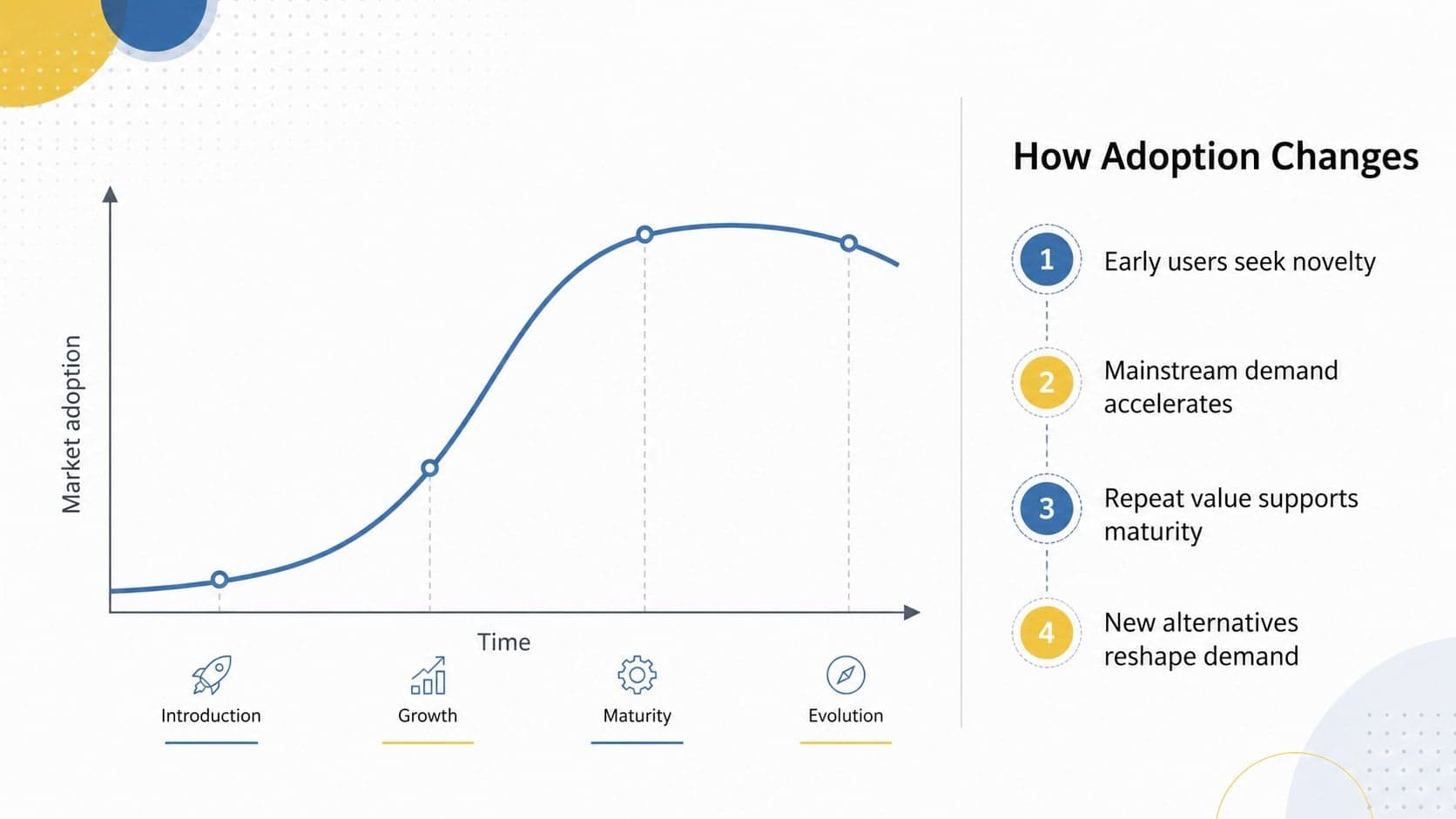 Product adoption curve presentation chart mapping customers and priorities across four market phases.