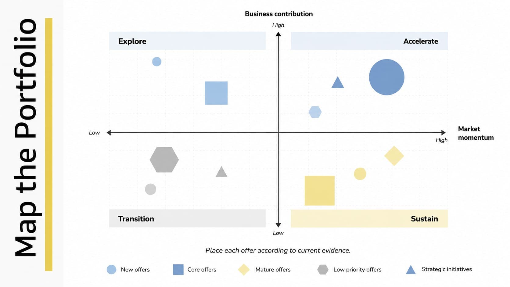 Product portfolio lifecycle map plotting offerings by market momentum and business contribution.