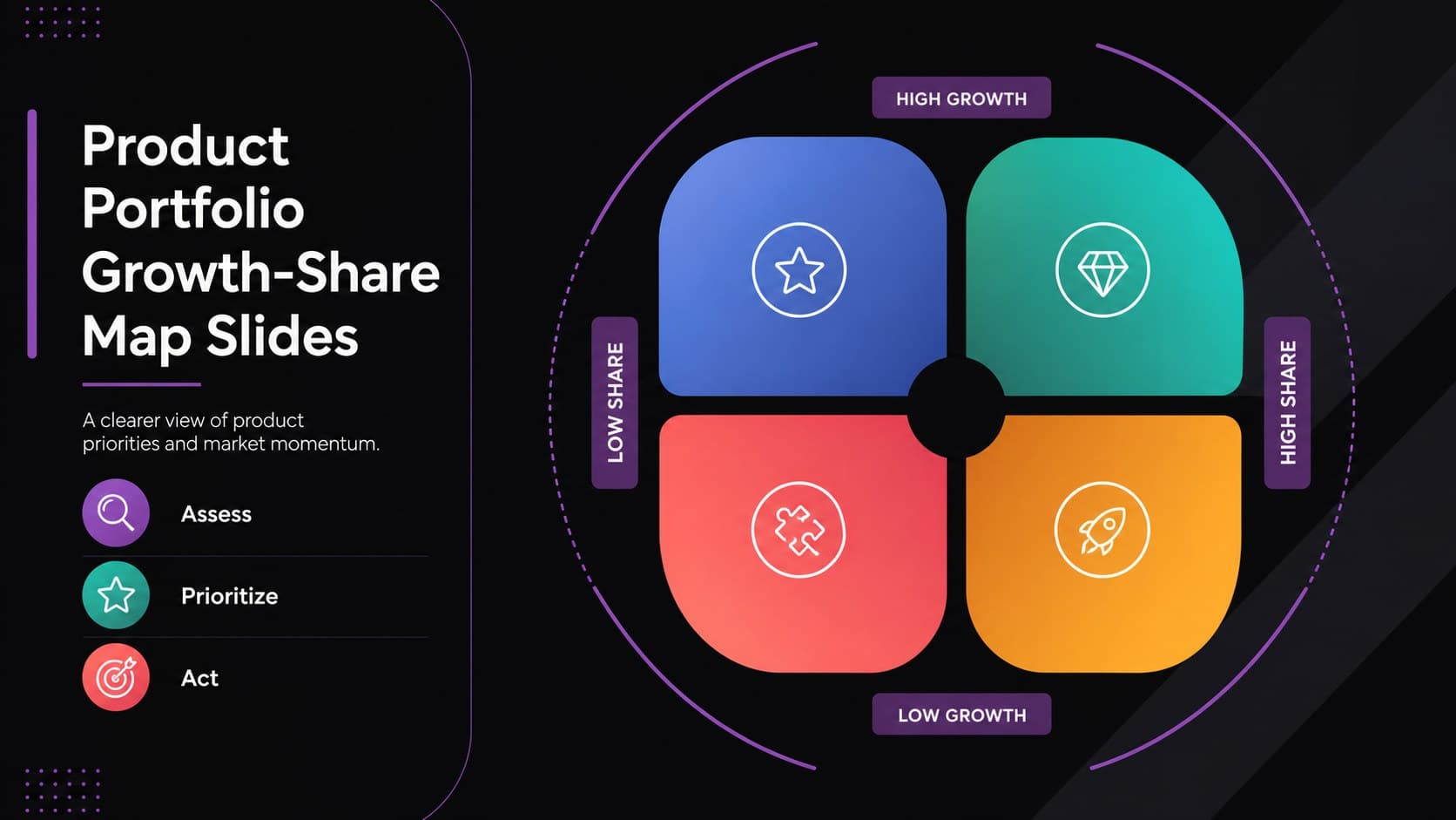 Product Portfolio Growth-Share Map Slides preview
