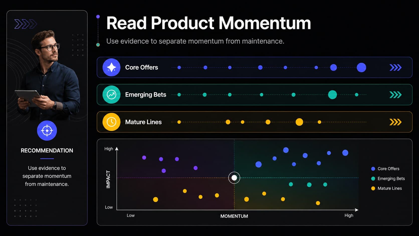 Growth share matrix slides layout comparing product groups with colorful data markers and strategic recommendations.