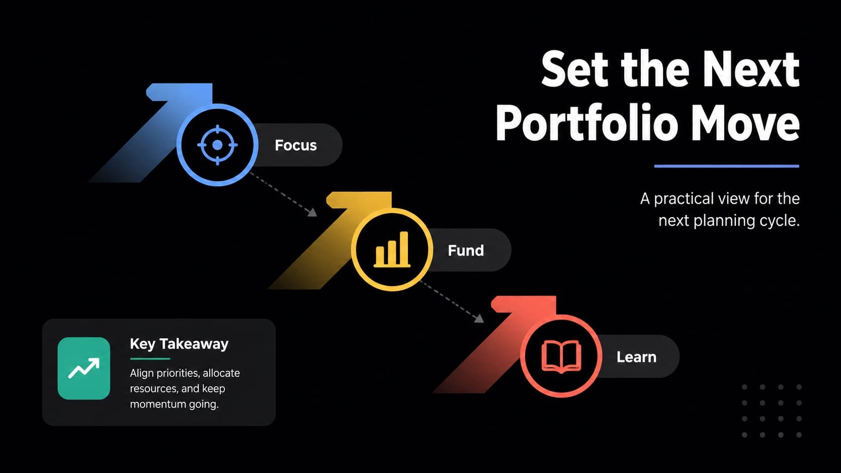 Editable portfolio planning slides conclusion showing strategic priorities, selected actions, and a concise takeaway.
