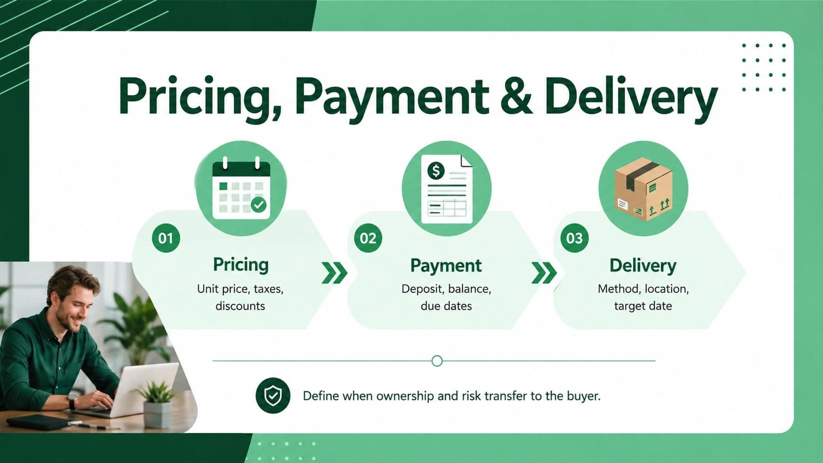 Green payment and delivery terms presentation with pricing milestones and fulfillment details.