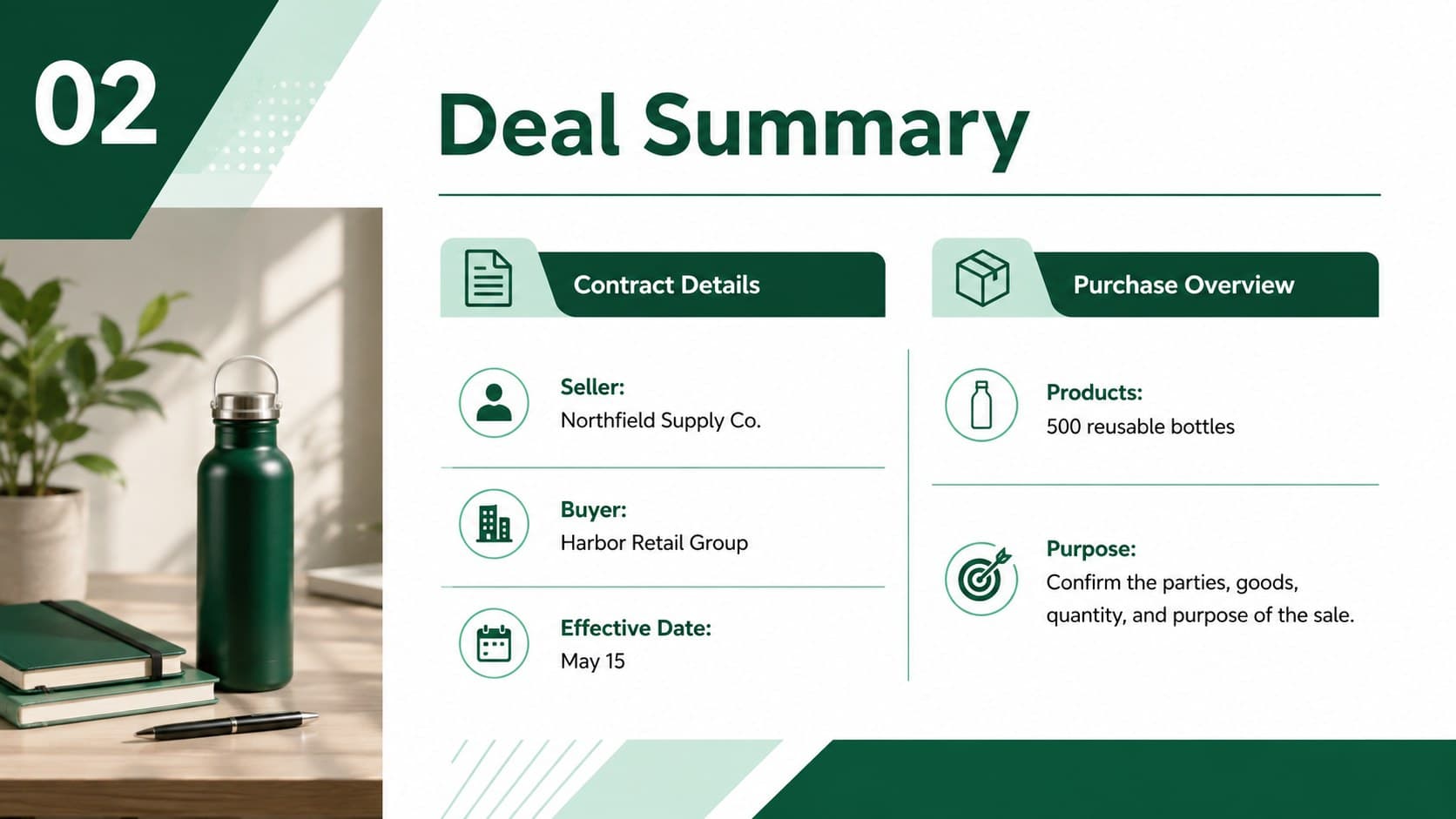Deal summary slide from a product sales contract deck showing parties, products, and effective date.