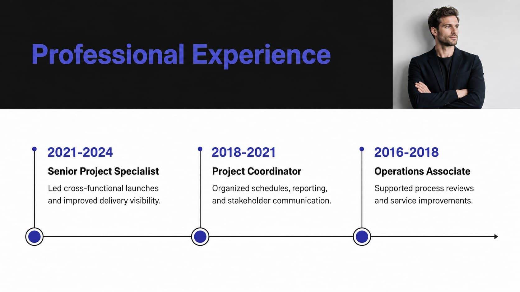 Work experience timeline presentation showing three career roles with dates, responsibilities, and progression.
