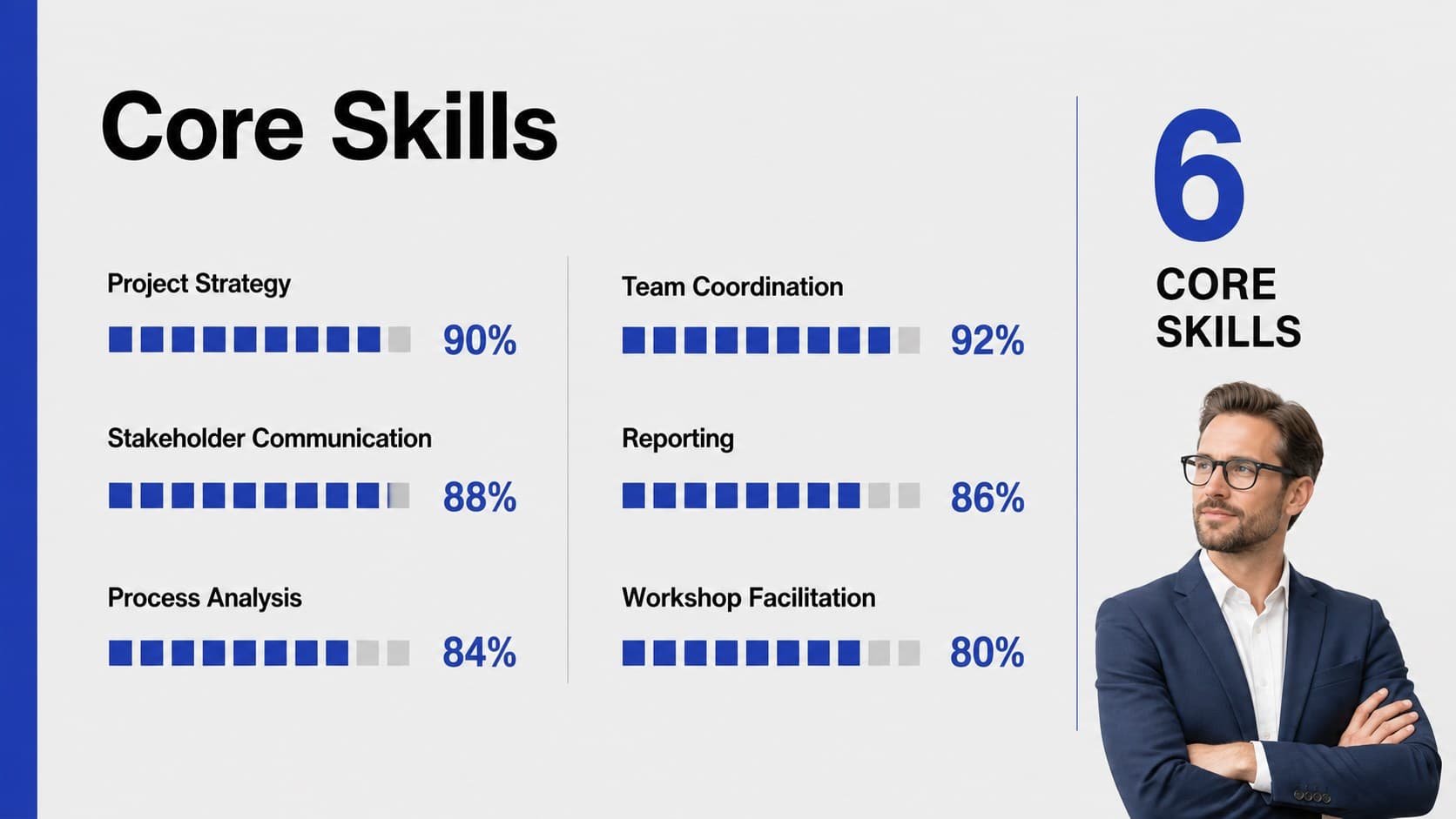 Core skills slide using clear proficiency bars for strategy, communication, analysis, and delivery.