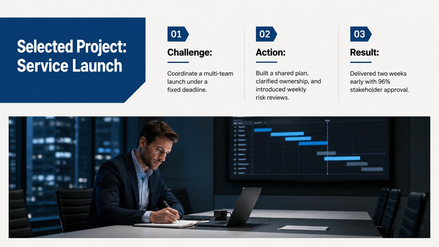 Selected project case study slide presenting a business challenge, candidate actions, and measurable result.