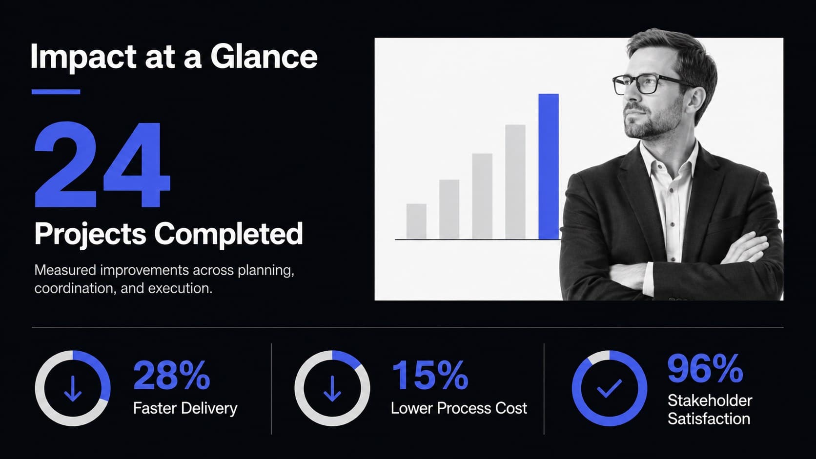 Career achievements slide highlighting delivery, efficiency, satisfaction, and completed project metrics.