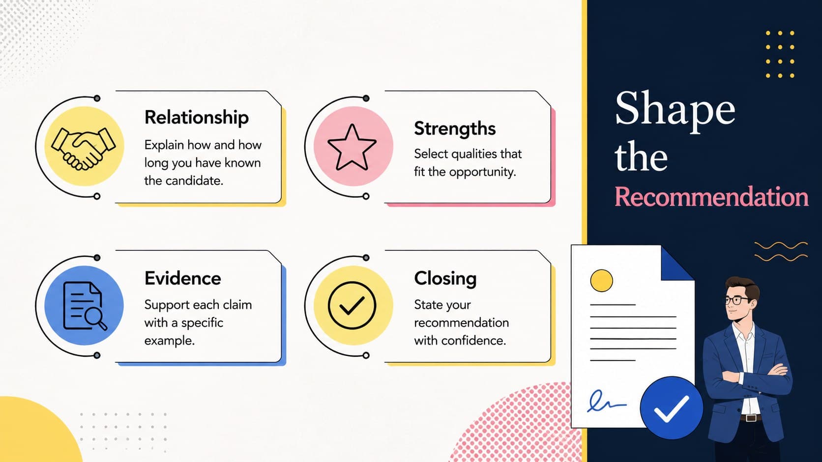 Professional reference writing prompts organized into relationship, strengths, evidence, and closing sections.