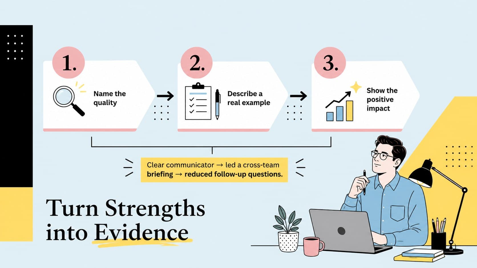 Employee recommendation letter framework showing how to connect a candidate strength with evidence and workplace impact.