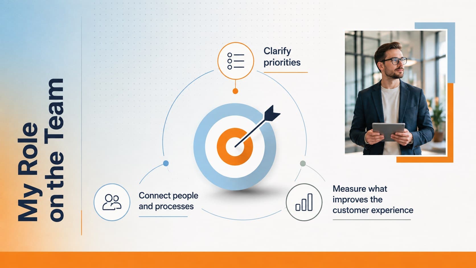 New hire presentation slide summarizing role responsibilities and team impact.