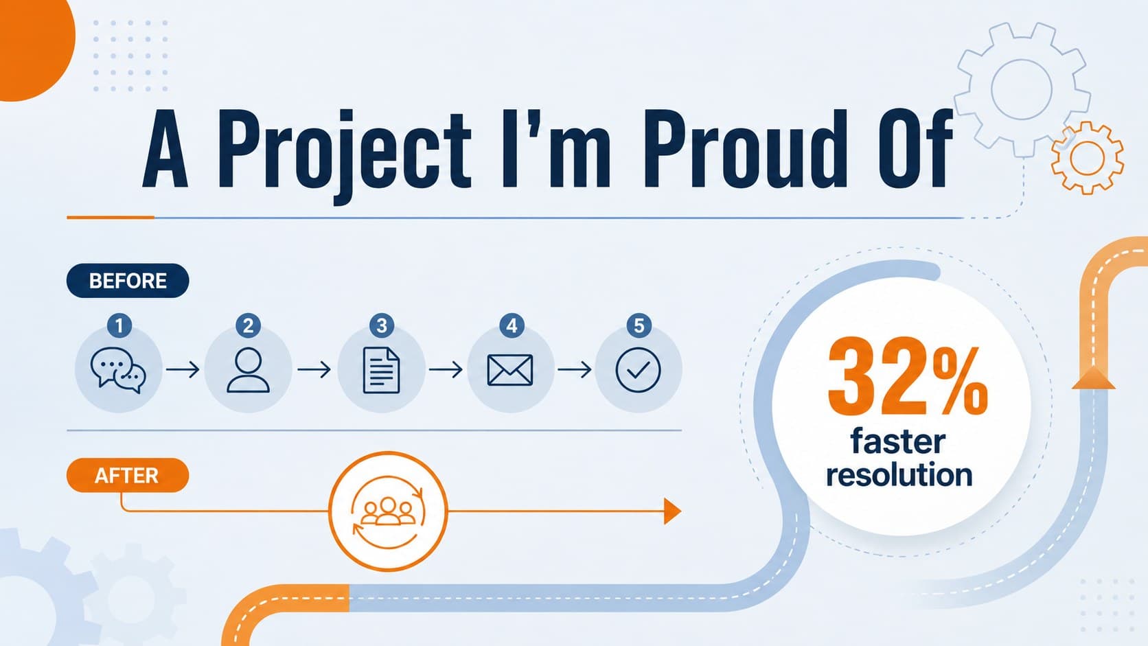 Business bio presentation template slide presenting a featured process improvement project.