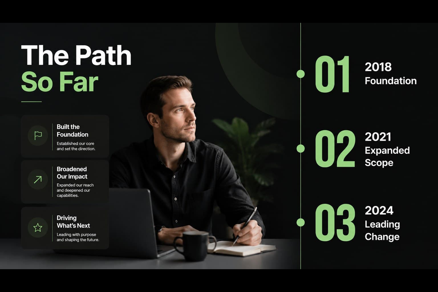 Professional profile presentation slide mapping key career milestones across a horizontal timeline.