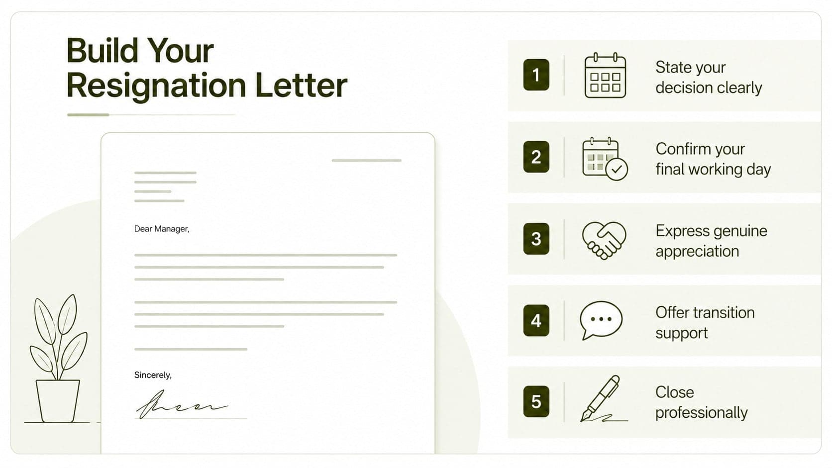 Professional resignation letter framework showing sections for notice, final date, gratitude, and closing.