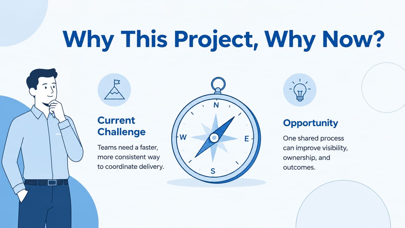 Project background slide summarizing the challenge, opportunity, and reason for action.